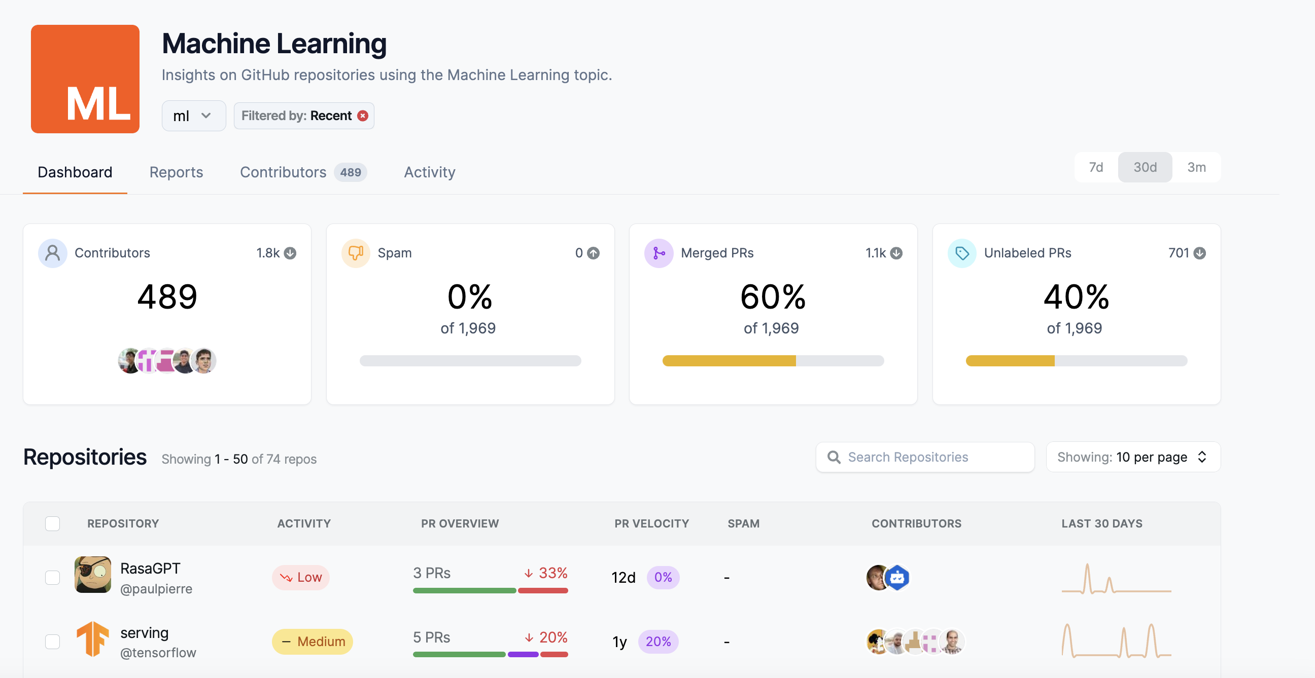 Explore Machine Learning projects in OpenSauced